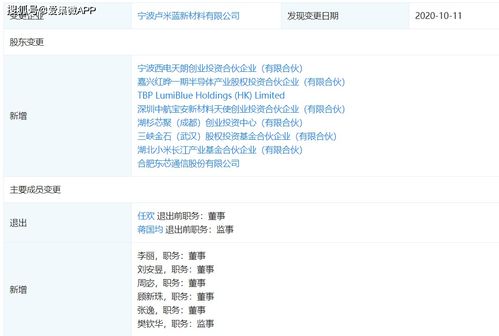 長江小米基金投資盧米藍，加速國產OLED材料研發與產業化進程