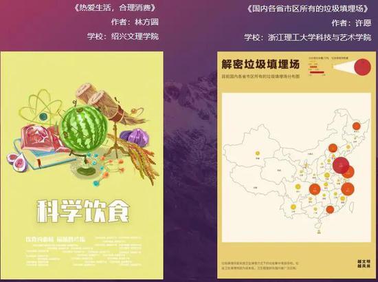 創意點亮未來，設計賦能文旅——紹興市第四屆大學生文創產業與藝術設計大賽圓滿落幕